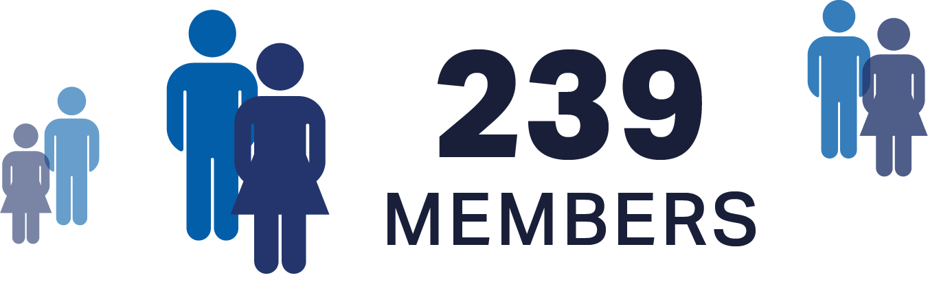 239 members of the pfba